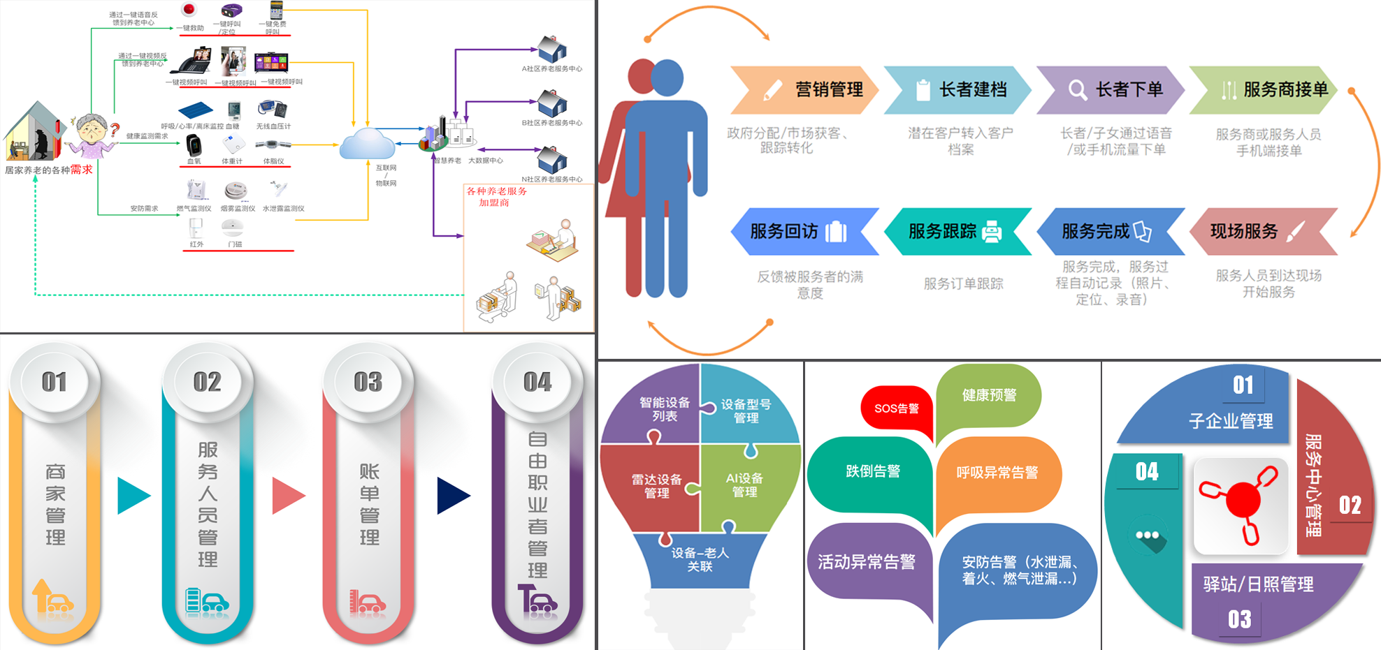 居家養(yǎng)老-應用場景.png