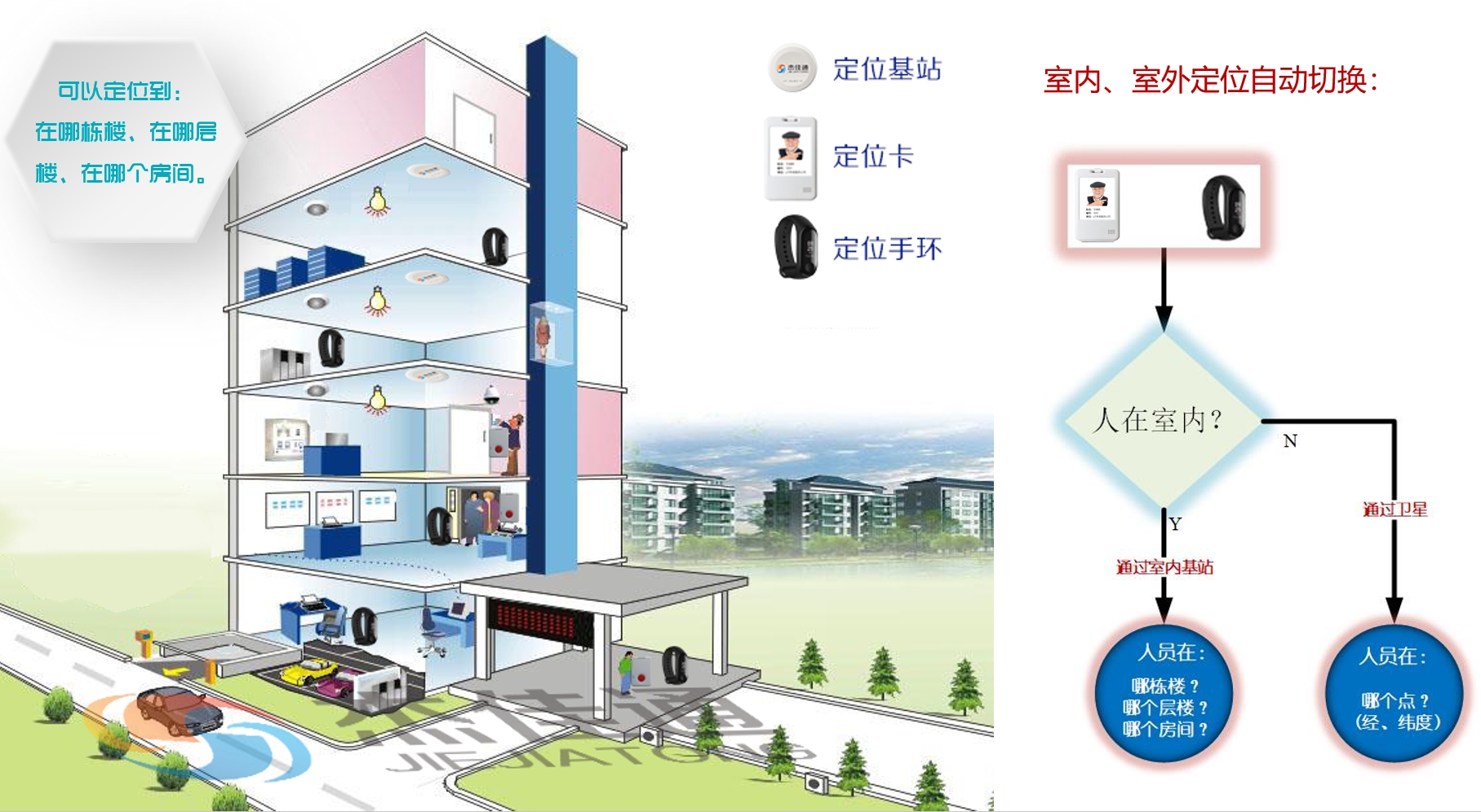 機構養(yǎng)老解決方案(圖14)